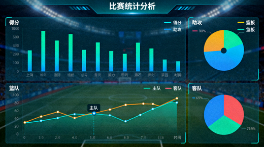 体育数据分析界面，屏幕显示比赛统计图表与数据对比曲线