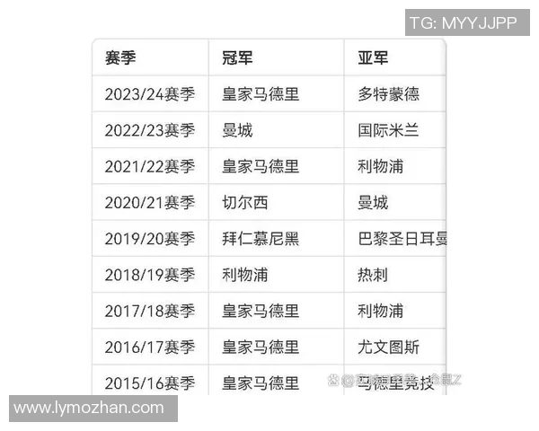 西甲联赛历史冠军次数排名