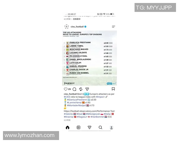 全球足球界身价最高明星的传奇与成就解析