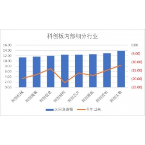 上海合晶、成都华微IPO上市北京晶亦精微上会经由过程 科创板周报(2024年2月